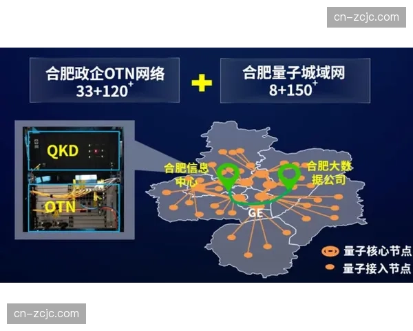 量子加密技术在直播专网中的试点 开启了高安全传输新纪元