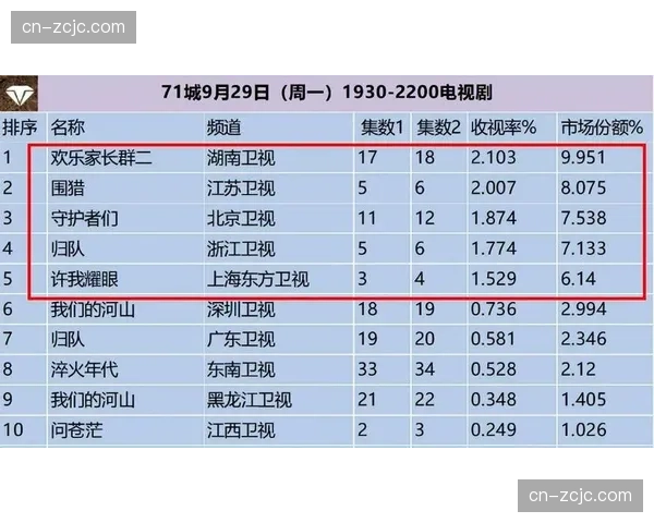 版权运营不仅关注收视率还聚焦互动率 倒逼内容形态变革